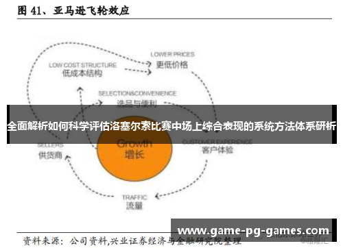 全面解析如何科学评估洛塞尔索比赛中场上综合表现的系统方法体系研析